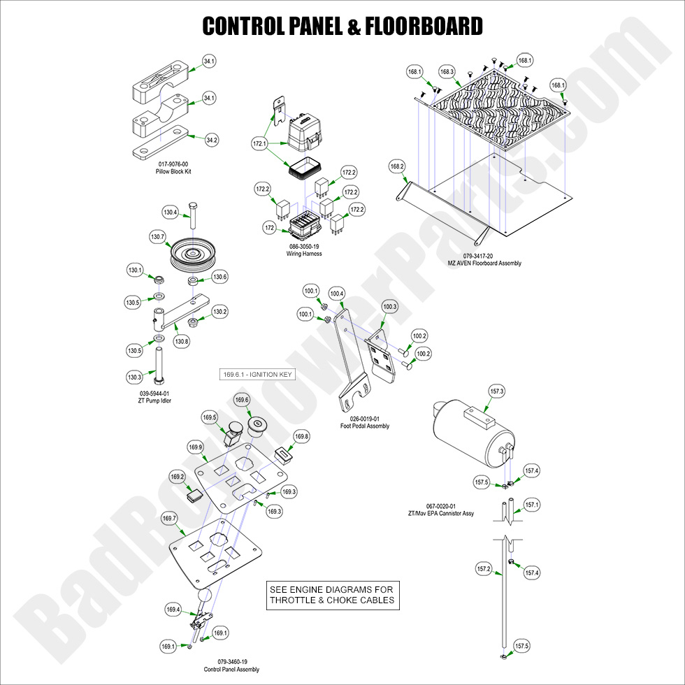 2023 ZT Avenger - Control Panel & Floorboard